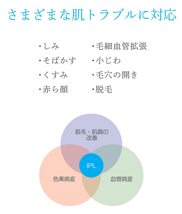 さまざまな肌トラブルに対応