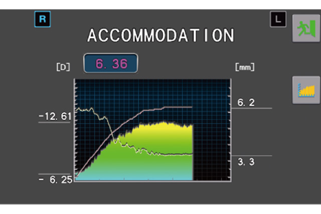 老眼の診療のデータ