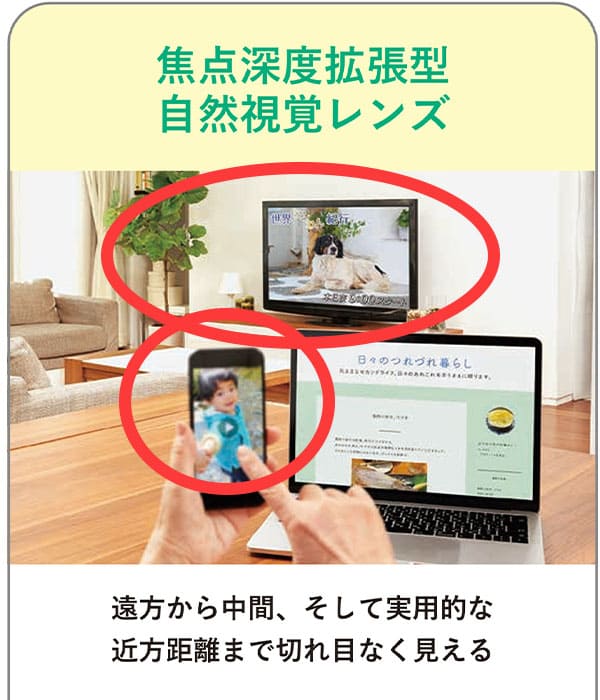 焦点深度拡張型自然視覚レンズ